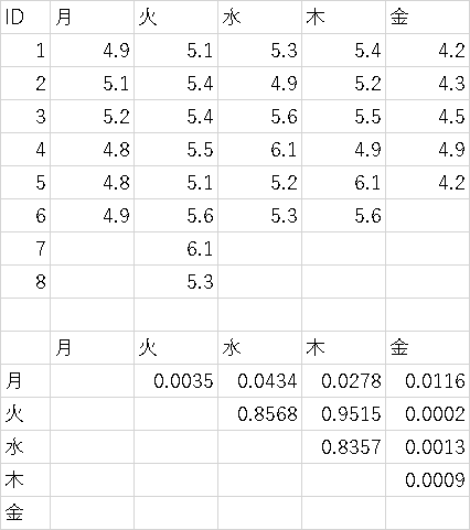nmubiostat2017-1202.png(8054 byte)