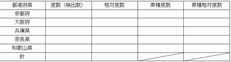 ohsumedinfo2016-0901.png(16081 byte)