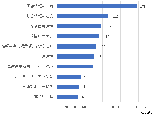 ohsumedinfo2018-0801.png(11538 byte)