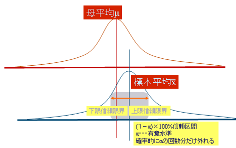 nmubiostat2016-0401.png(9702 byte)