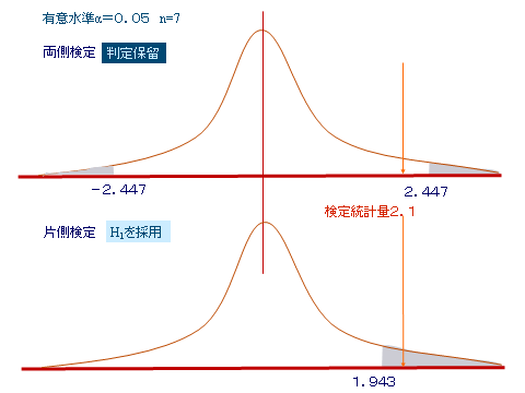 nmubiostat2016-0902.png(11979 byte)