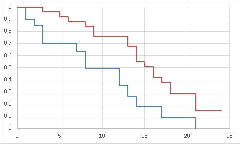 nmubiostat2016-1401.png(7029 byte)