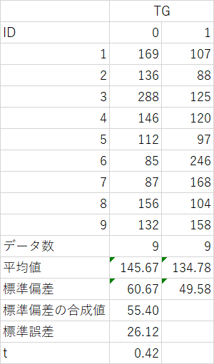 nmubiostat2017-0902.png(10789 byte)