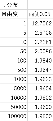 nmubiostat2018-0401.png(3867 byte)