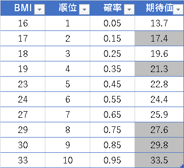nmubiostat2018-0905.png(6865 byte)