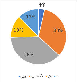 nmubiostat2018-1501.png(7344 byte)