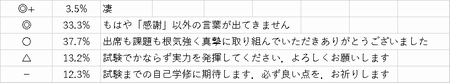 nmubiostat2018-1502.png(23289 byte)