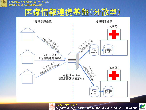 nmumedinfo2018-0801.png(29477 byte)