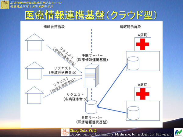 nmumedinfo2018-0802.png(25204 byte)