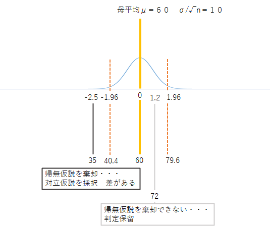 ../ocrstat2020/orcstat2020-0603.png(12754 byte)