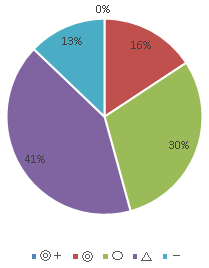 ohsumedinfo2018-0802.png(6441 byte)
