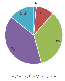 ohsumedinfo2018-0803.png(7602 byte)